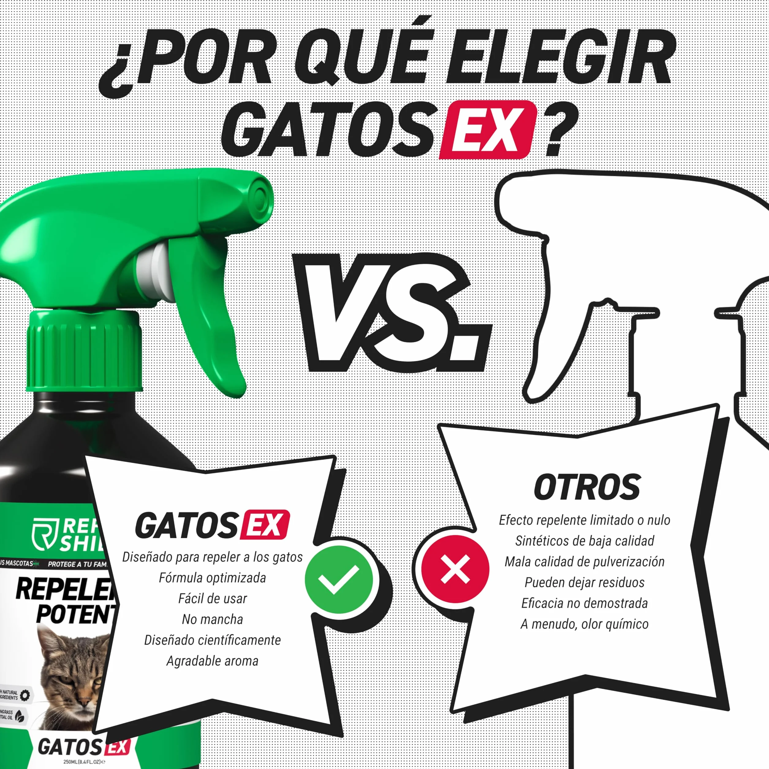 RepellShield® Spray Repelente Gatos - Antiarañazos - Ahuyentador de Gatos Exterior e Interior - 250ml - Protege Tus Sofás, Alfombras, Cortinas, Jardín - No Mancha - Seguro para Niños y Mascotas