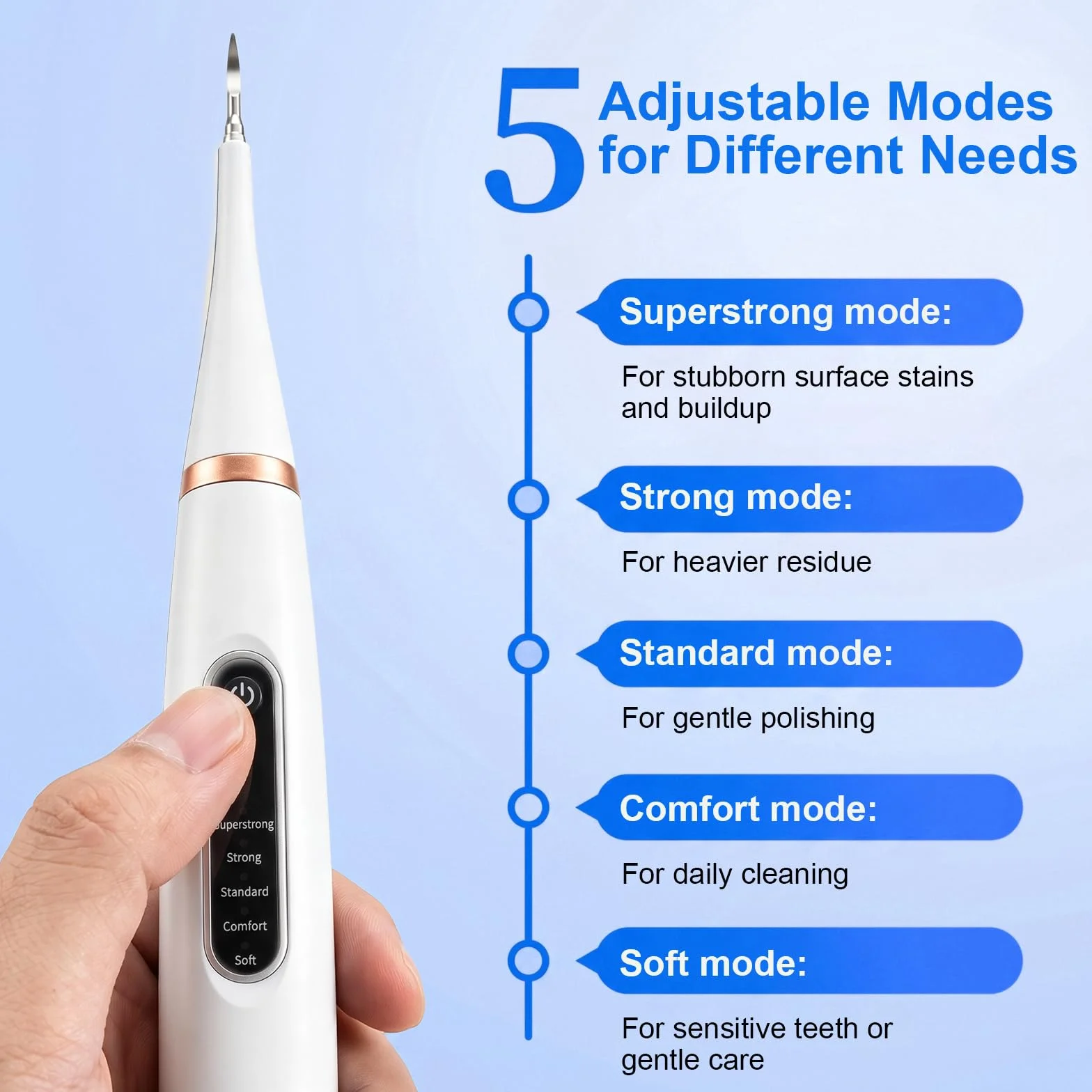 Limpiador Dental Ultrasónico para Perros y Gatos Blanco – 5 Modos con LED, Detección de Encías, IPX7, Recargable USB-C, Kit Completo