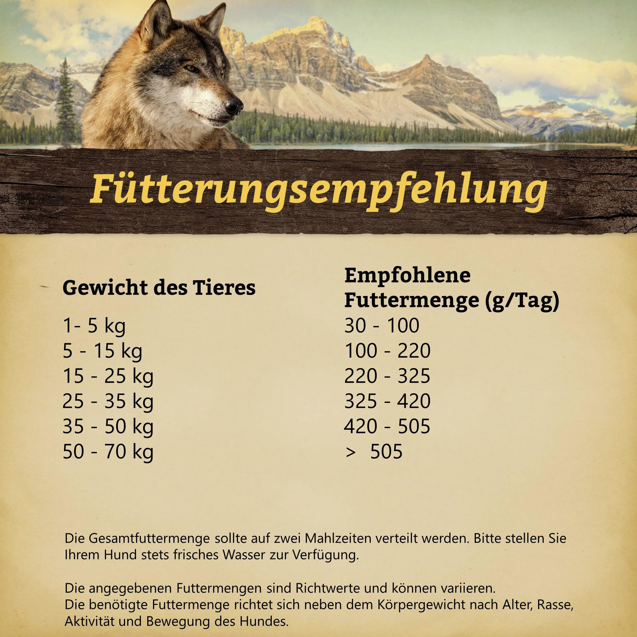 Wolfsblut Down Under Adult 12,5 kg