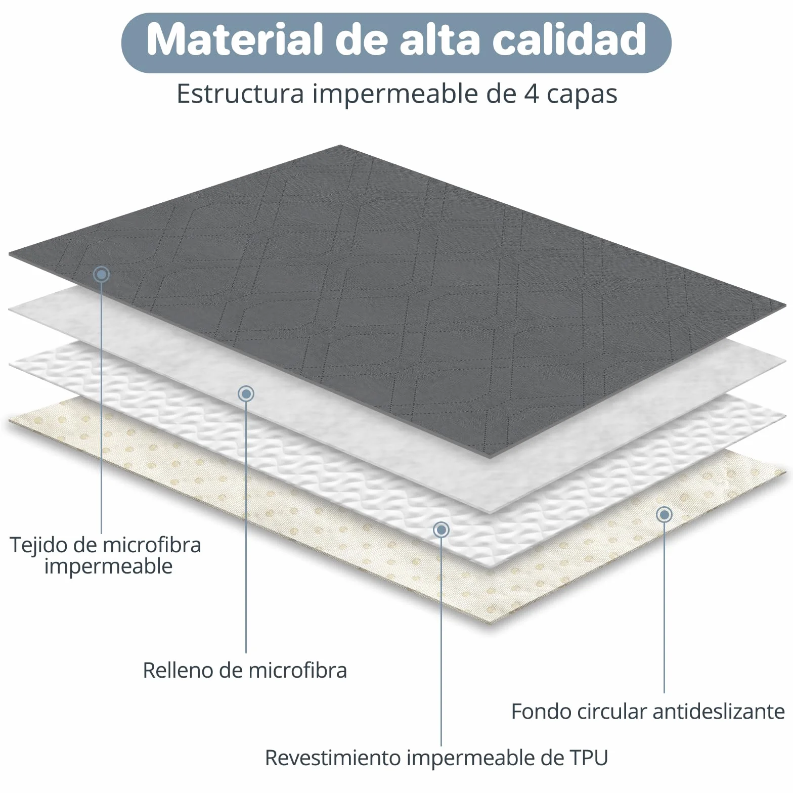 Funda Impermeable para Sofá, Funda para Cama, Funda para Mascotas, Sofá, Funda para Muebles de Sofá, Lavable a Máquina, Apta para Perros, Gatos, 76x190cm