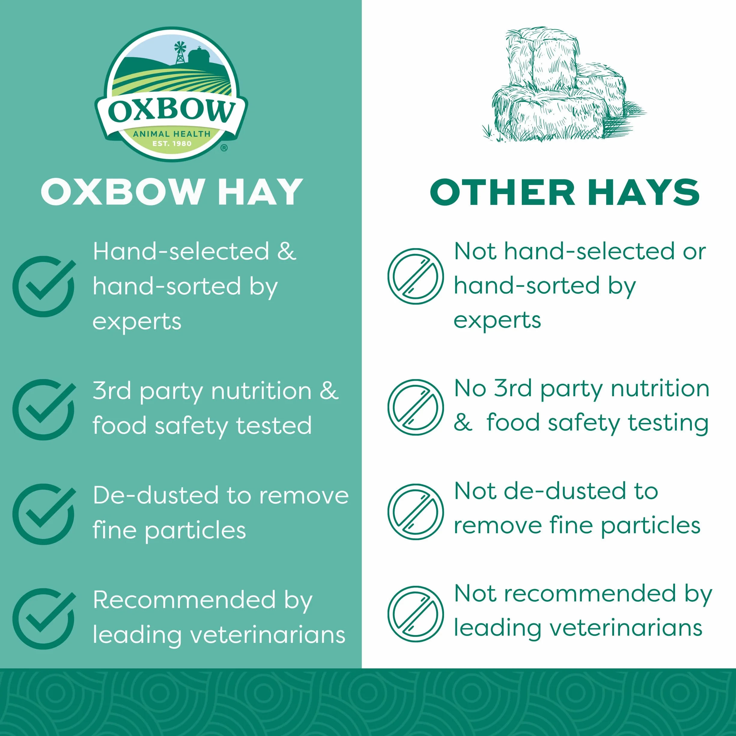 Petlife Oxbow Western Timothy Hay for Small Pet, 1.1 Kg