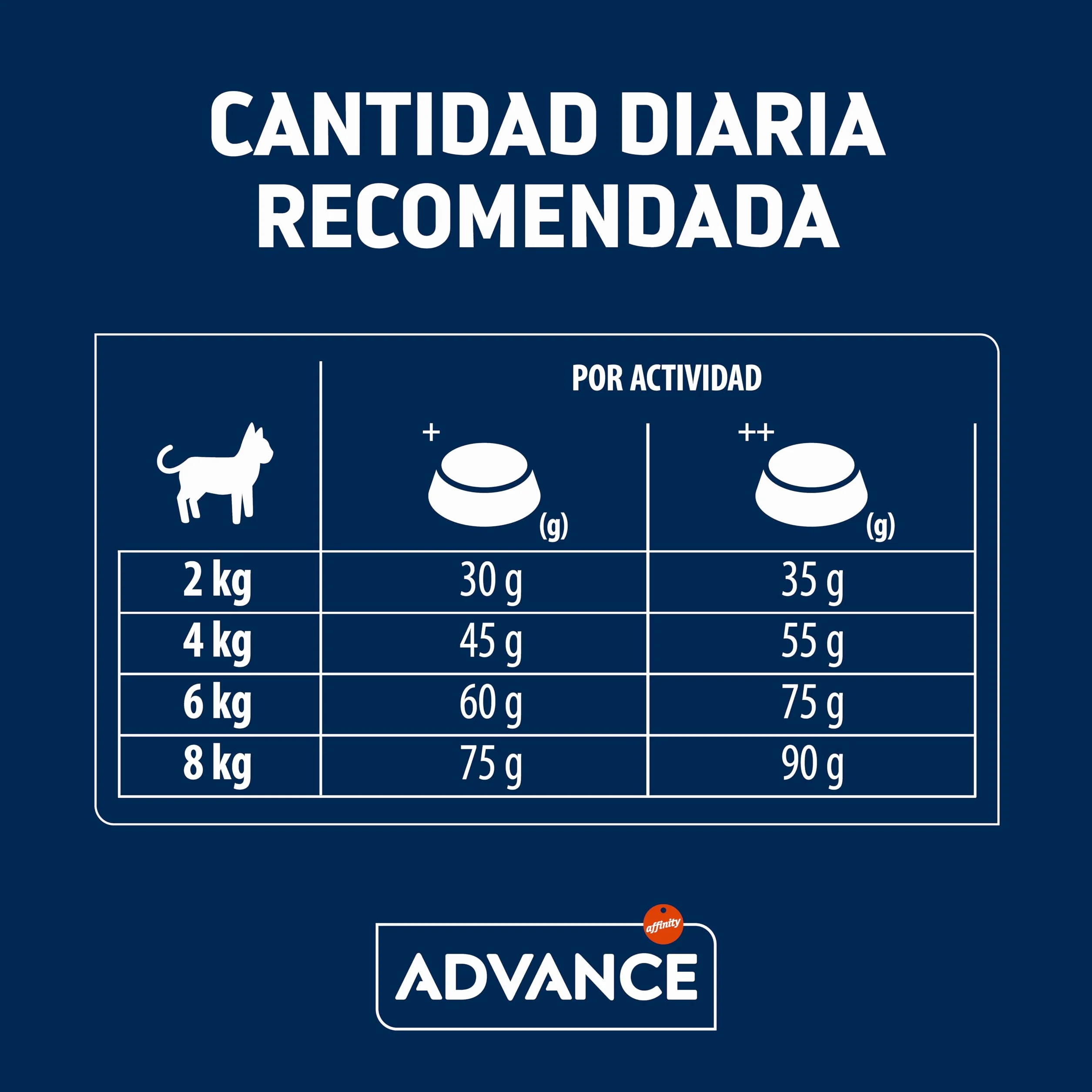 Advance Cat Adult Sensitive Sterilized, Pienso para Gatos Adultos Esterilizados con Sensibilidades Digestivas con Salmón, 10kg