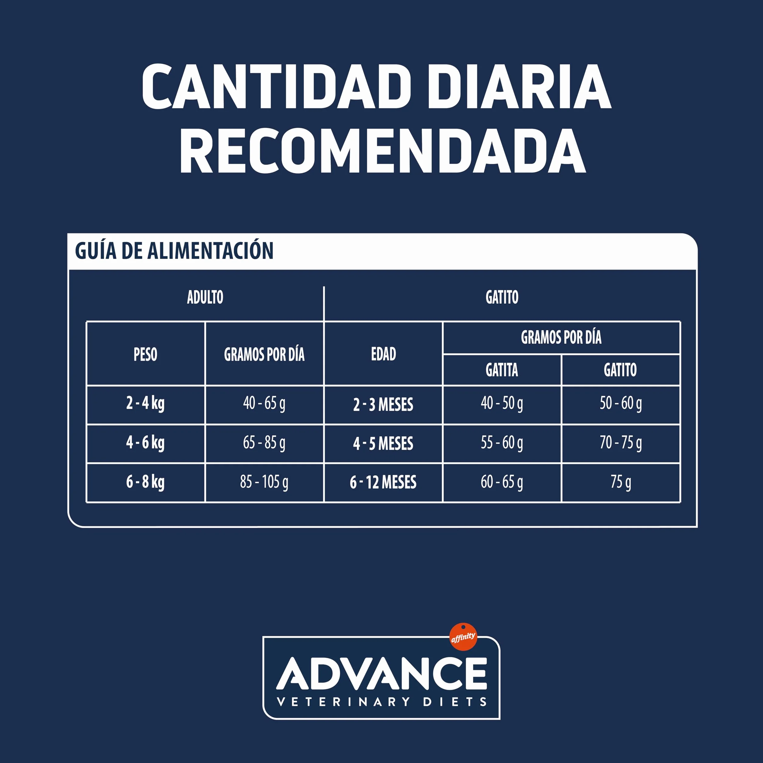 Advance Veterinary Diets Gastroenteric Sensitive, Pienso para Gatos con Trastornos gastrointestinales, 1,5kg