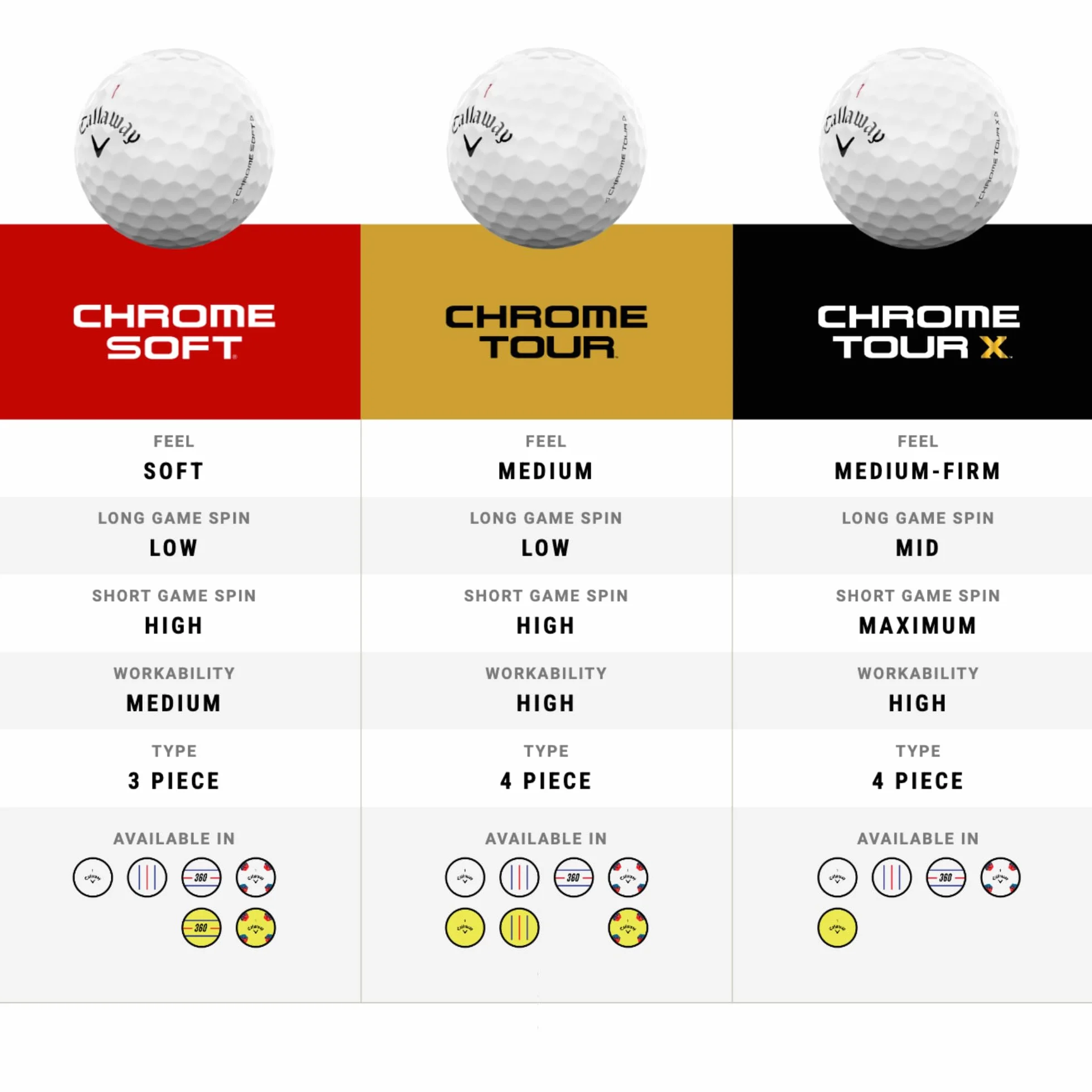 Callaway Golf Chrome Tour X Pelotas de Golf