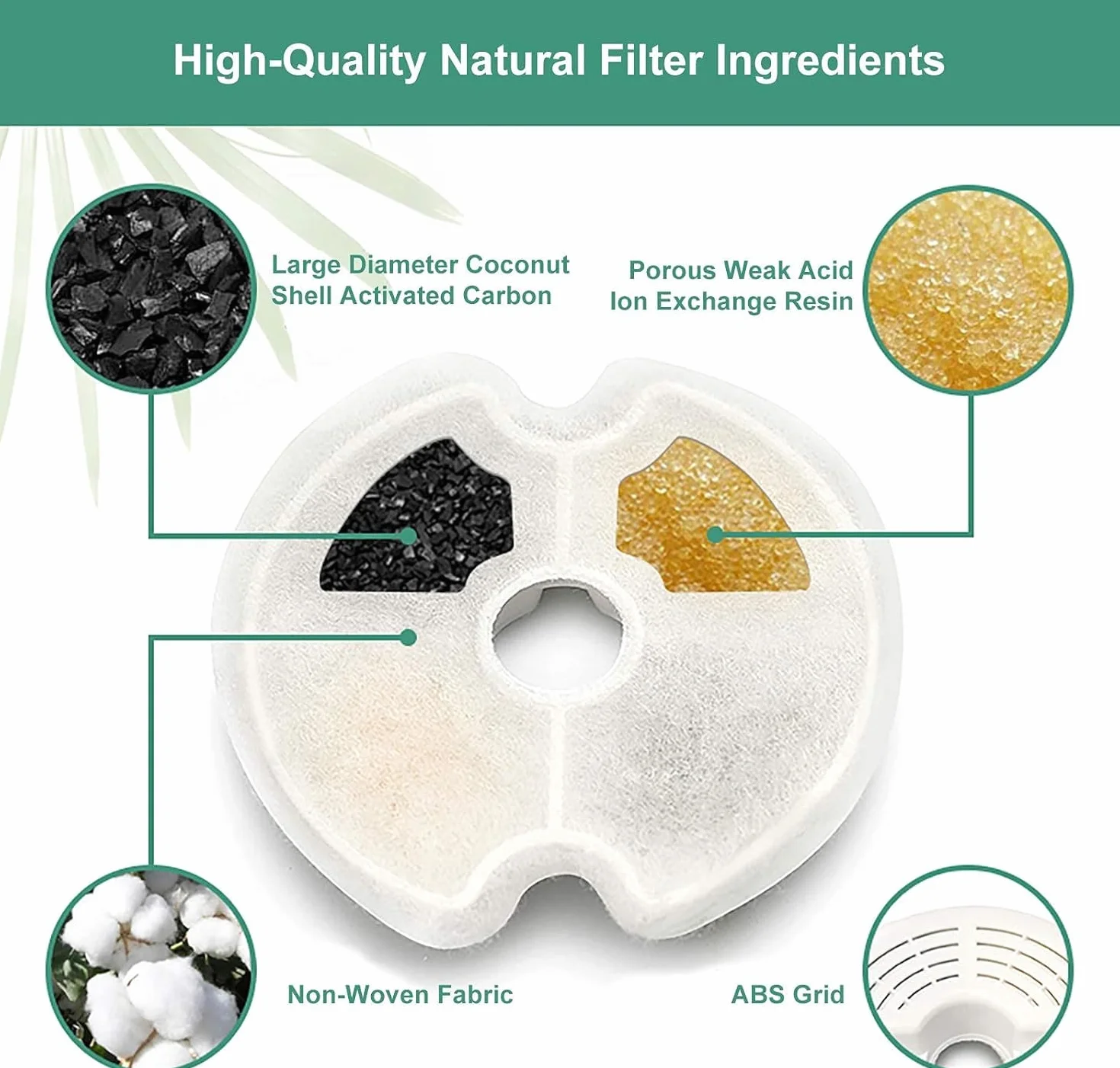AONBOY Filtros de Fuente para Gatos - 6 Piezas de Filtros + 6 Esponjas, Triple Filtración, Filtrar los Pelos Sueltos, Adecuado para la F2