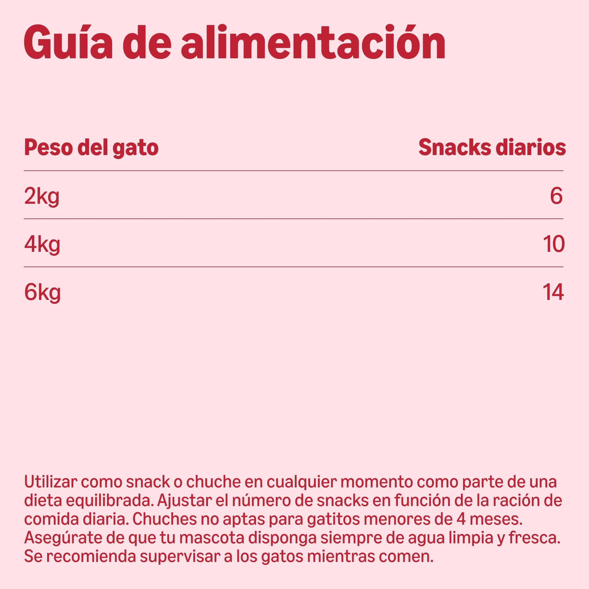 by Amazon - Chucherías para gatos - Bocados crujientes y cremosos, combaten bolas de pelo, con ternera y malta, 70 g