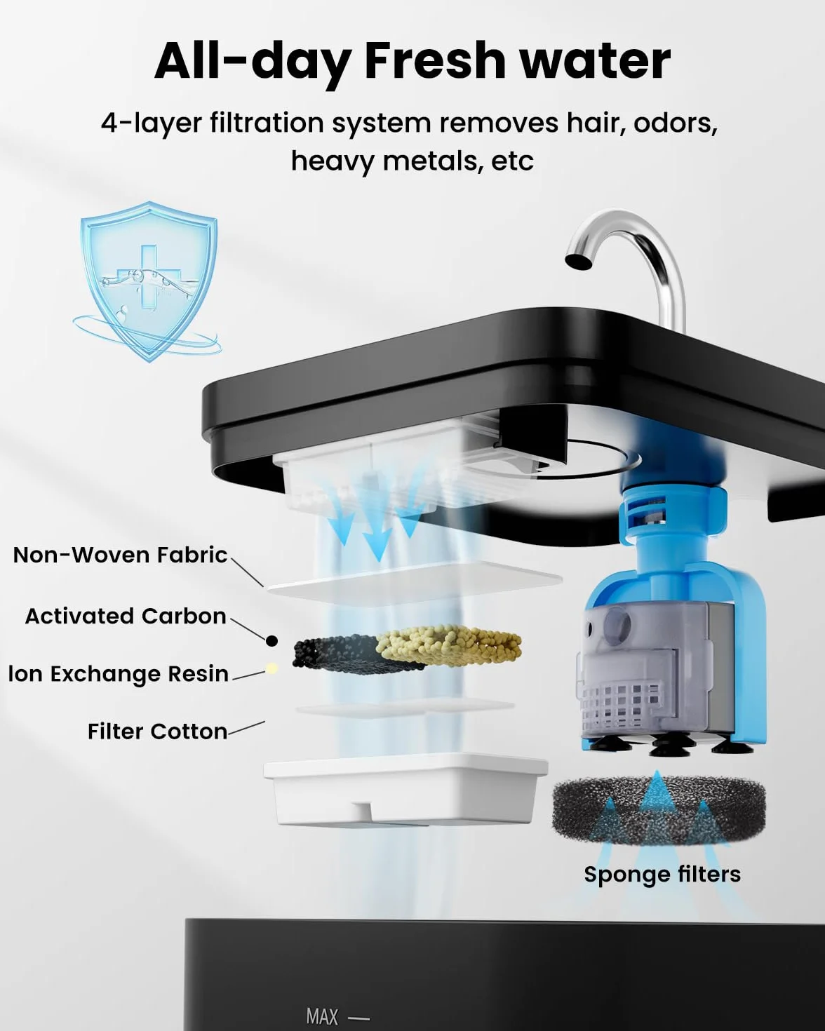 Fuente para Gatos, 2,2L Bebedero Gatos, Súper Silenciosa, Fácil de Limpiar, Fuente de Agua para Perros con LED y Filtro de Carbón Activado, Dos Patrones de Flujo de Agua
