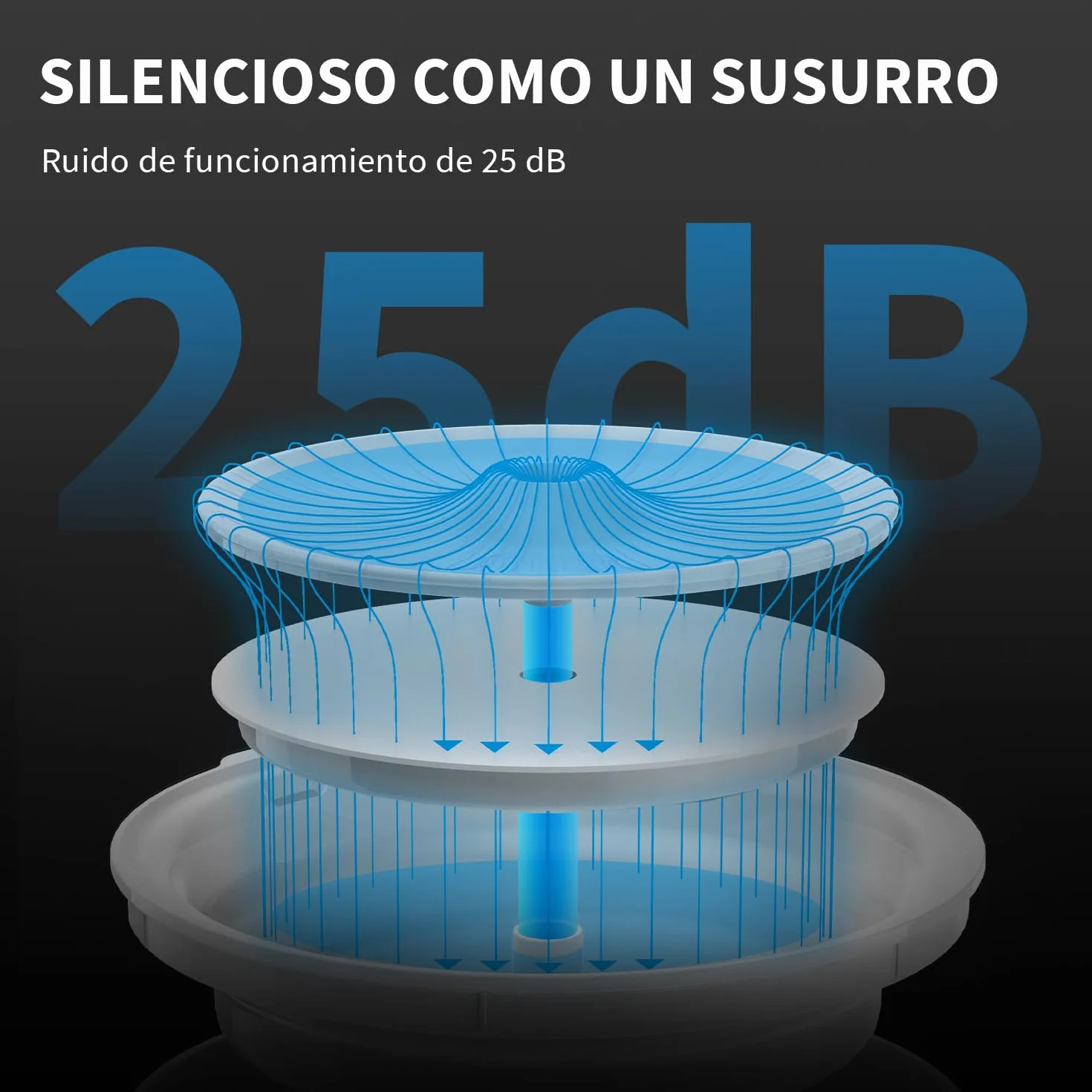 PETKIT EVERSWEET Fuente para Gatos 2L, Bomba Inalámbrica, Control de App, Bebedero Gatos Automatico, Ultrasilencioso, 3 Flujos de Agua, Filtro Triple, Ventana de Nivel de Agua, Luz Led