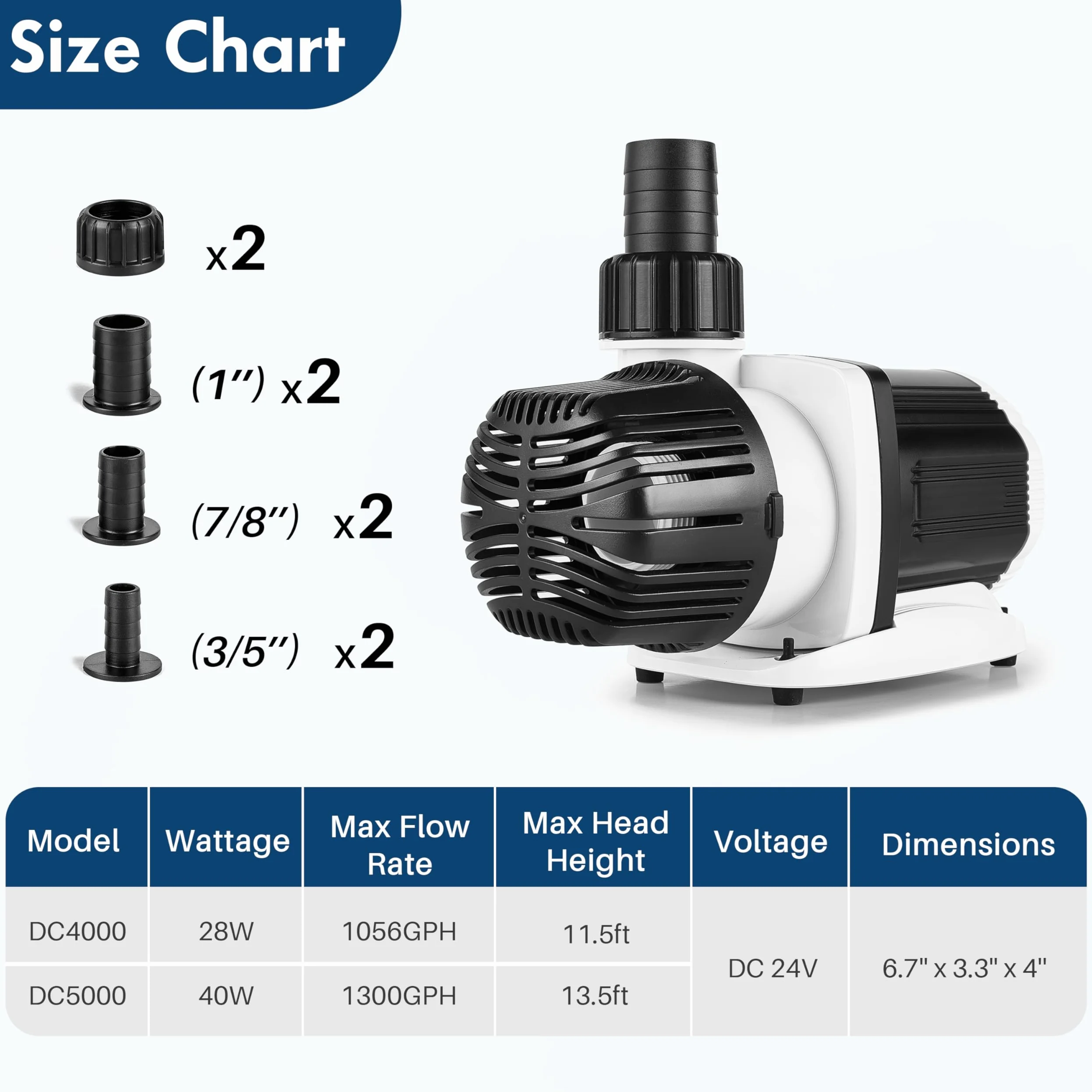 Aquastation DC5000 - Bomba silenciosa controlable para acuario de CC de 40 W, 1320 GPH, con controlador de onda sinusoidal para circulación de sumidero de peceras de arrecife de coral de agua