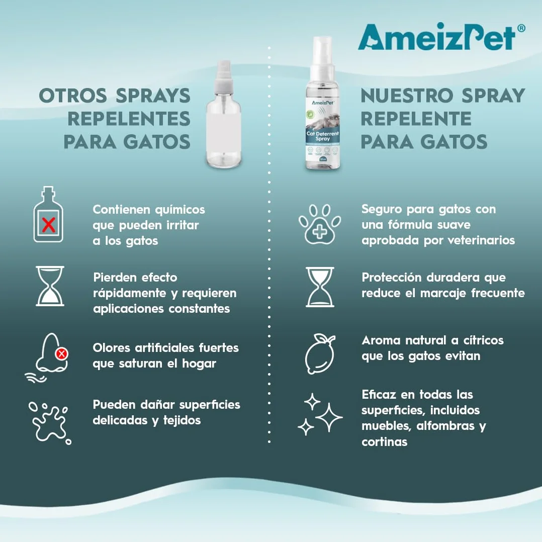 AmeizPet Spray Antiarañazos Gatos, Evita Que Los Gatos Arañen Muebles, Alfombras, Cortinas y Plantas, Ahuyentador de Gatos y Gatitos Exterior e Interior, 50 ml (1.69 Oz)