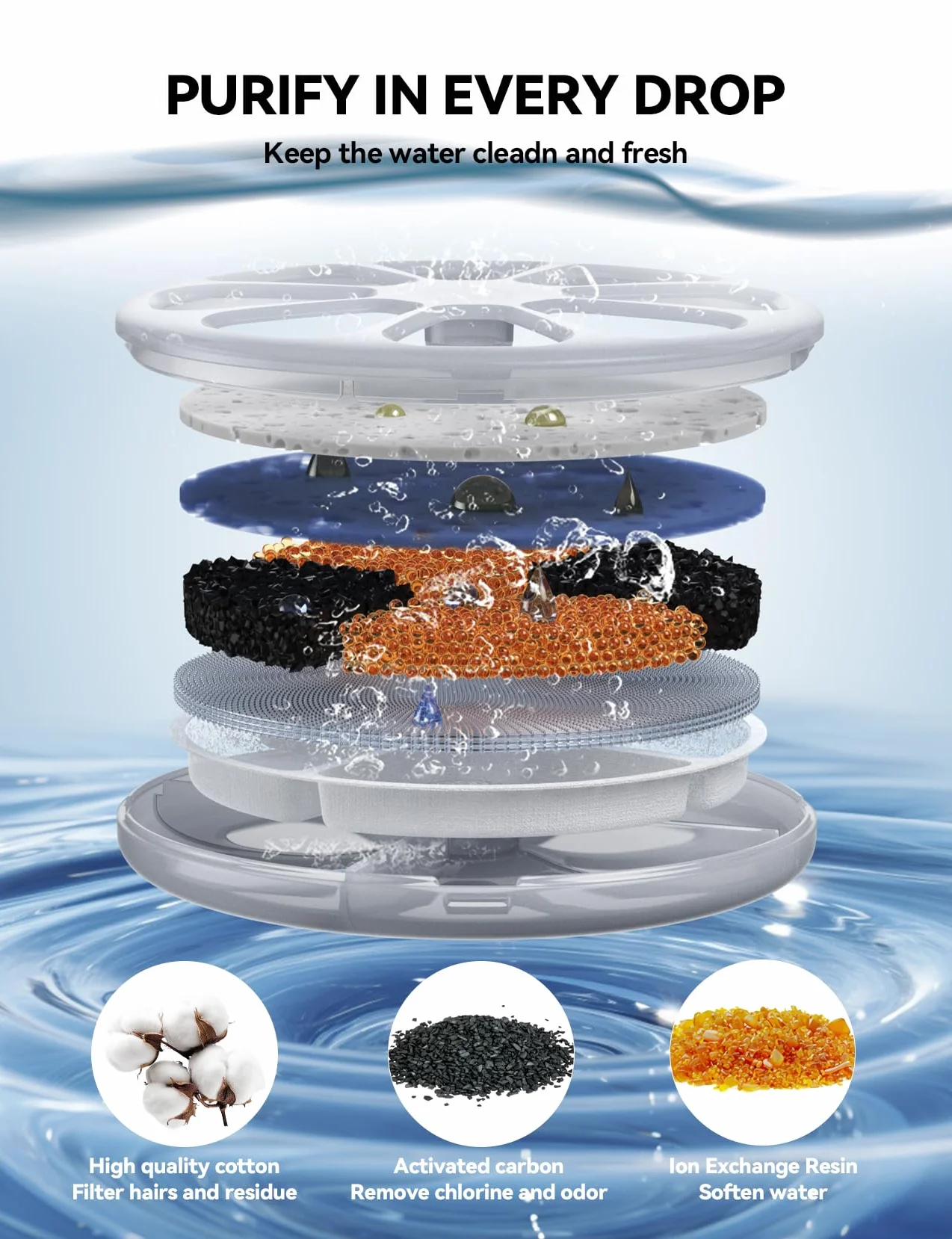 6 Piezas Filtros de Fuente para FEELNEEDY 3,2L Fuente para Gatos, Filtros de Bebedero Gatos, Triple Filtración, Satisface Las Necesidades de Reemplazo de 2 a 3 Meses