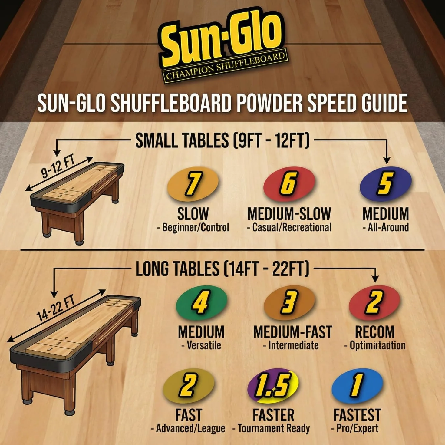 Sun-GLO Shuffleboard Wax 16 oz Yellow #4 Speed with Broom Bundle