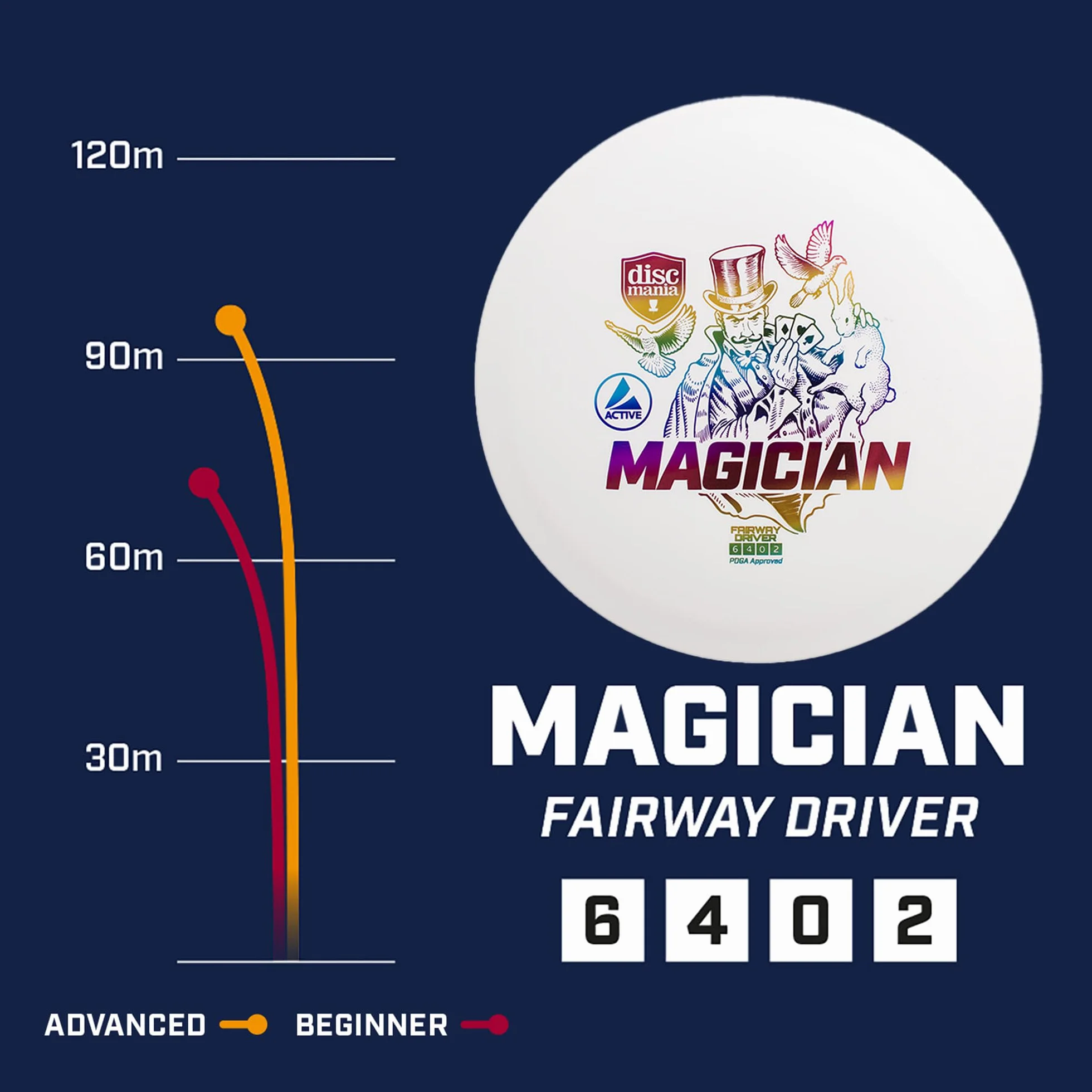 Discmania Dmamawh Disco de Golf, Blanco, Talla Única