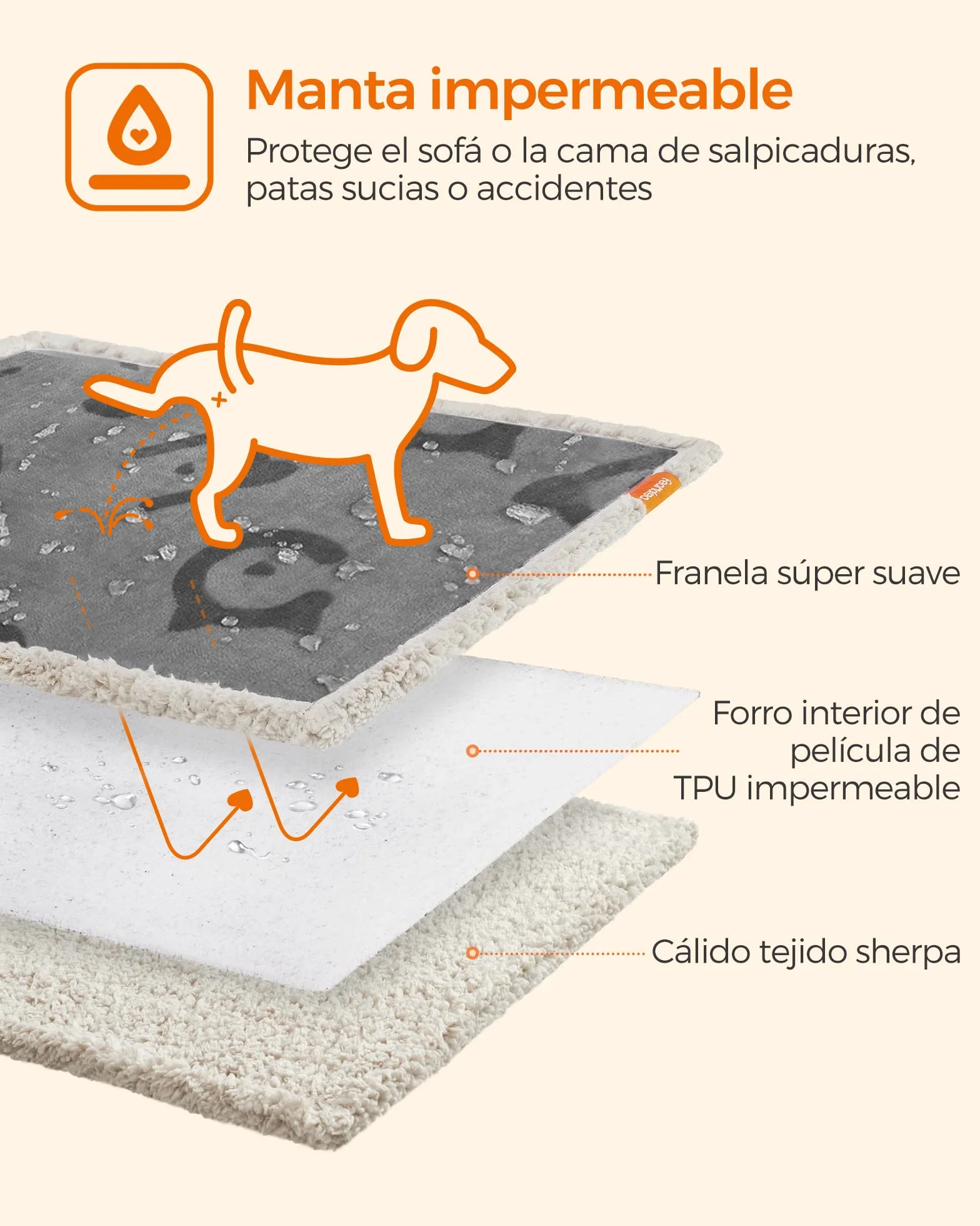 Feandrea Manta Impermeable para Perros, Vellón y Franela, para Perros Minialtura, Gatos, 73 x 63 cm, S, Reversible, Protección para Sofá, Cama, Lavable a Máquina, Gris PPB029G01