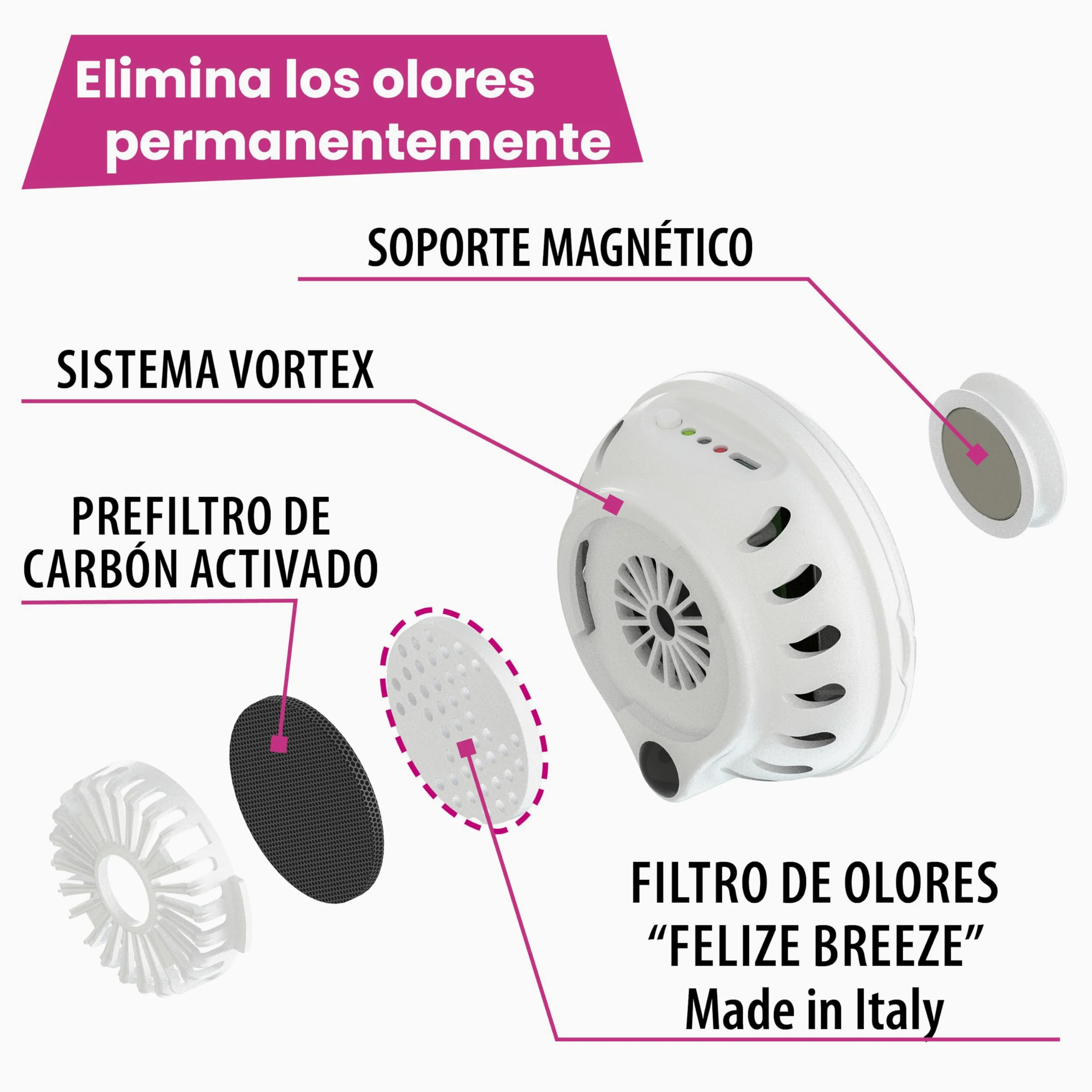 Ferplast GENICAIR Eliminador de Olores Electrónico Arenero Cerrado Gato, Neutraliza Permanentemente los Malos Olores, Fijación con Imán, Ventilador Silencioso, Cable USB y Filtro Antiolores incluidos