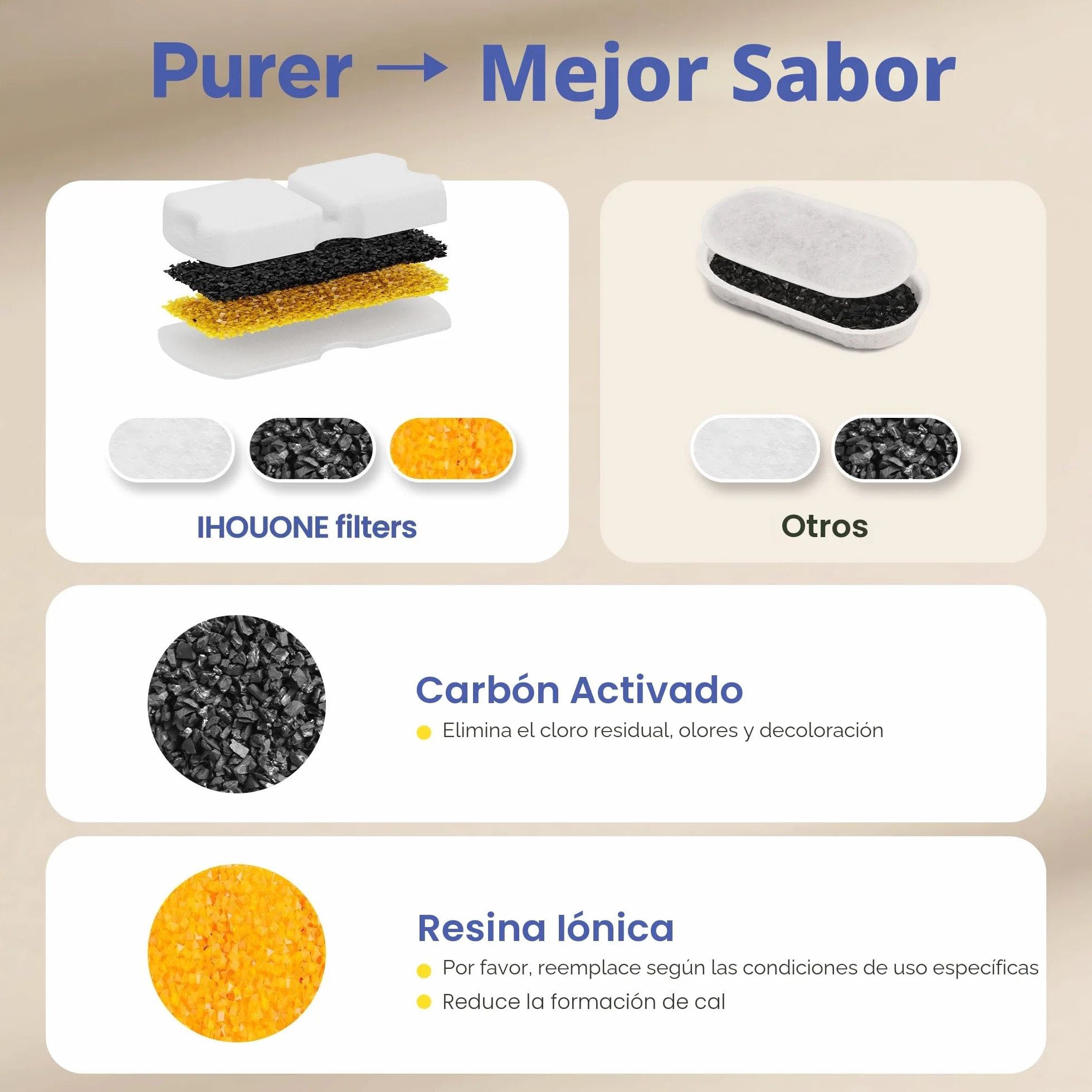 IHOUONE Filtro Fuente para Gatos: 12 Filtros Fuente Gatos - 6 Carbónfiltros + 6 Bebedero Agua Perros Esponjas - Filtración Múltiple - Adecuado para Dispensador Agua Mascota Acero Inoxidable