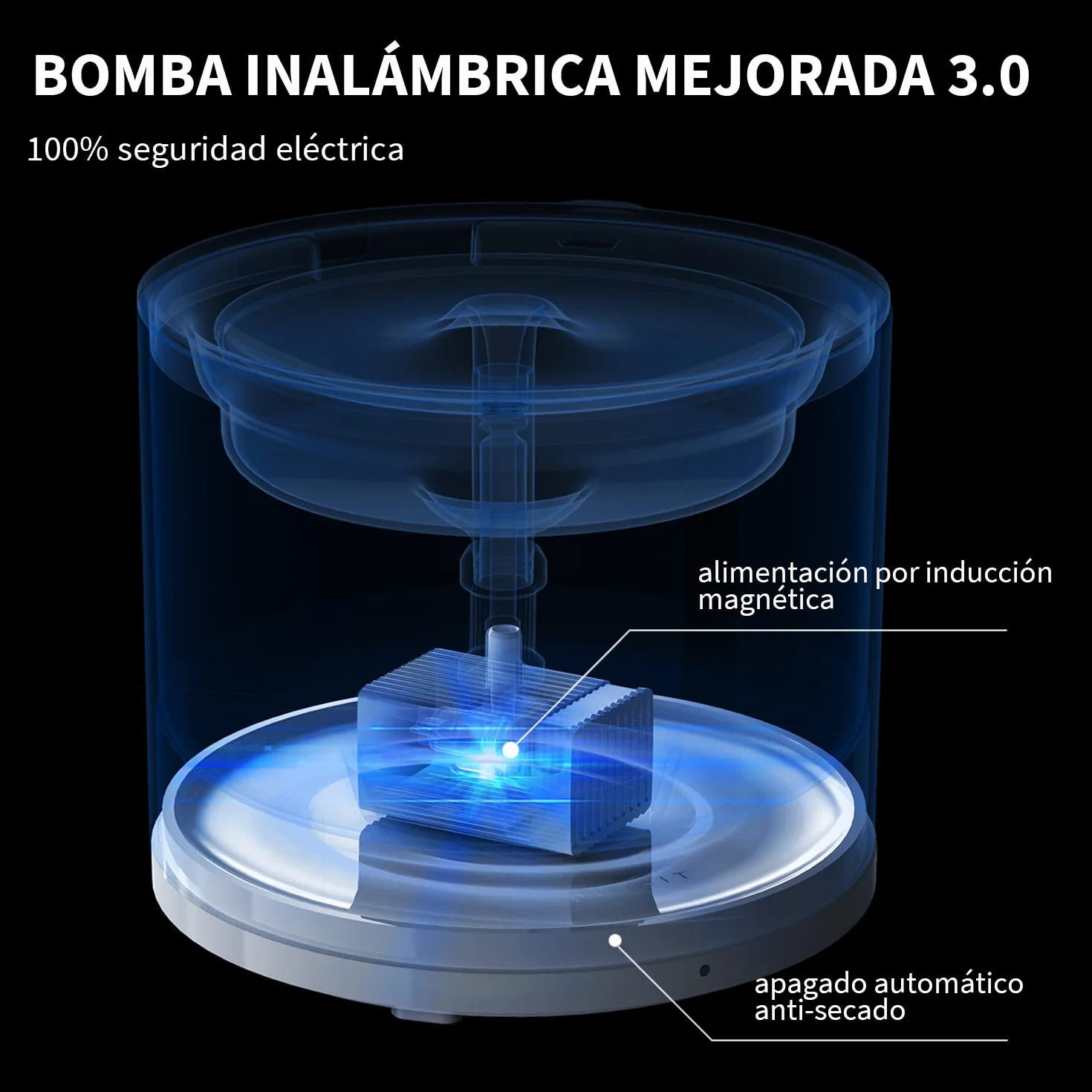 PETKIT EVERSWEET Fuente para Gatos 2L, Bomba Inalámbrica, Control de App, Bebedero Gatos Automatico, Ultrasilencioso, 3 Flujos de Agua, Filtro Triple, Ventana de Nivel de Agua, Luz Led