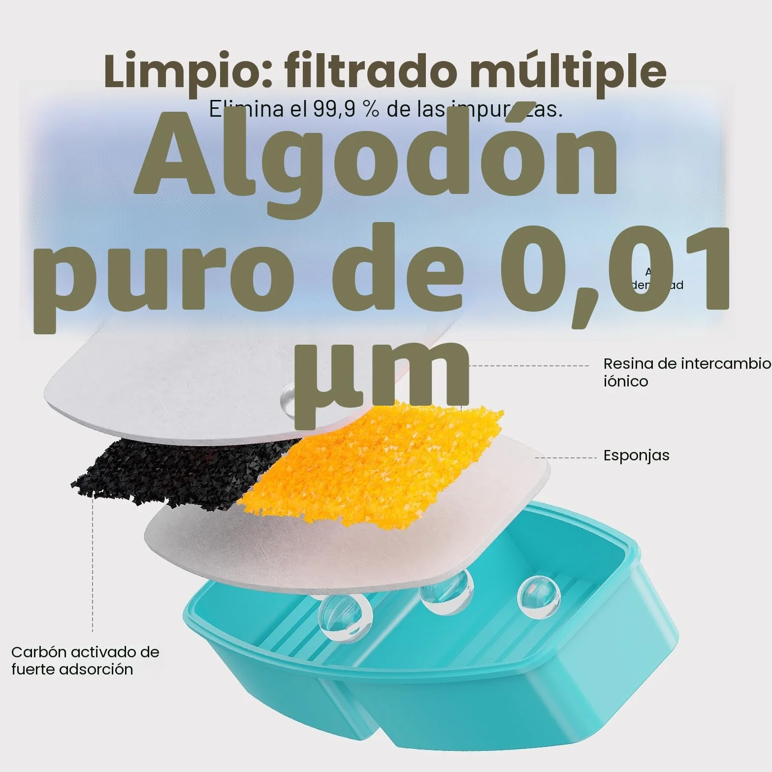 12 paquetes (6 filtros + 6 esponjas) para fuente de agua H4 para gatos, filtros de repuesto para fuente de gato con filtro de carbón activado, fibra ultrafina