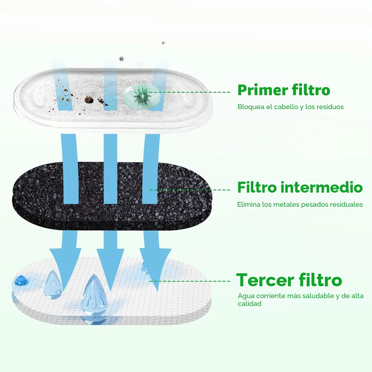 20 filtros de fuente para gatos, incluyendo 10 filtros de carbón y 10 esponjas de espuma, para una amplia gama de fuentes de acero inoxidable para gatos
