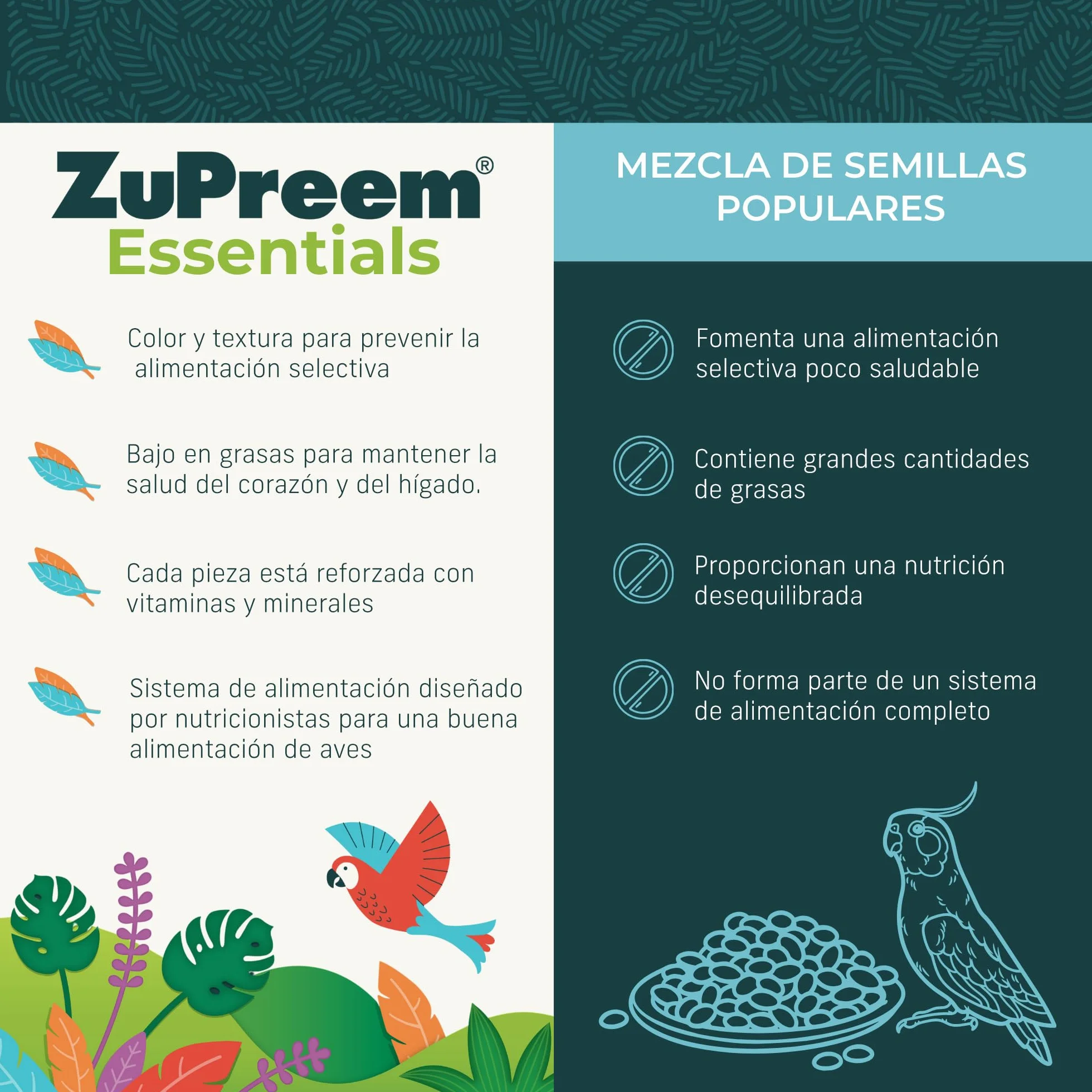 Zupreem Essentials Alimento para Aves de Compañía - Ingredientes Naturales - Pienso para Pájaros Indicado para Agapornis, Cacatúas NINFA, Cotorras Argentinas y Otros Pájaros Medianos - 1 kg
