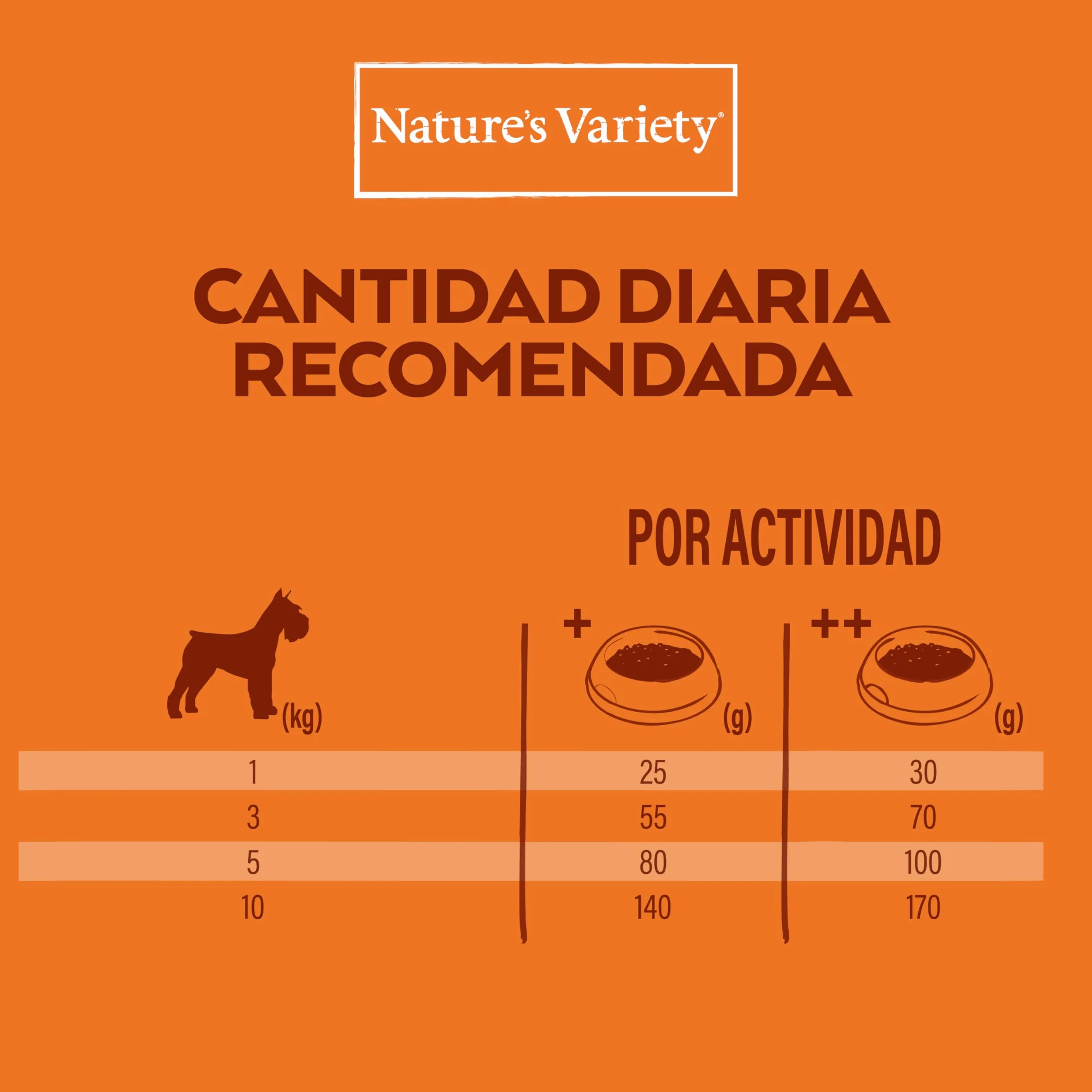 Nature's Variety No Grain Pienso para Perros Adultos Mini con Pollo 1,5kg