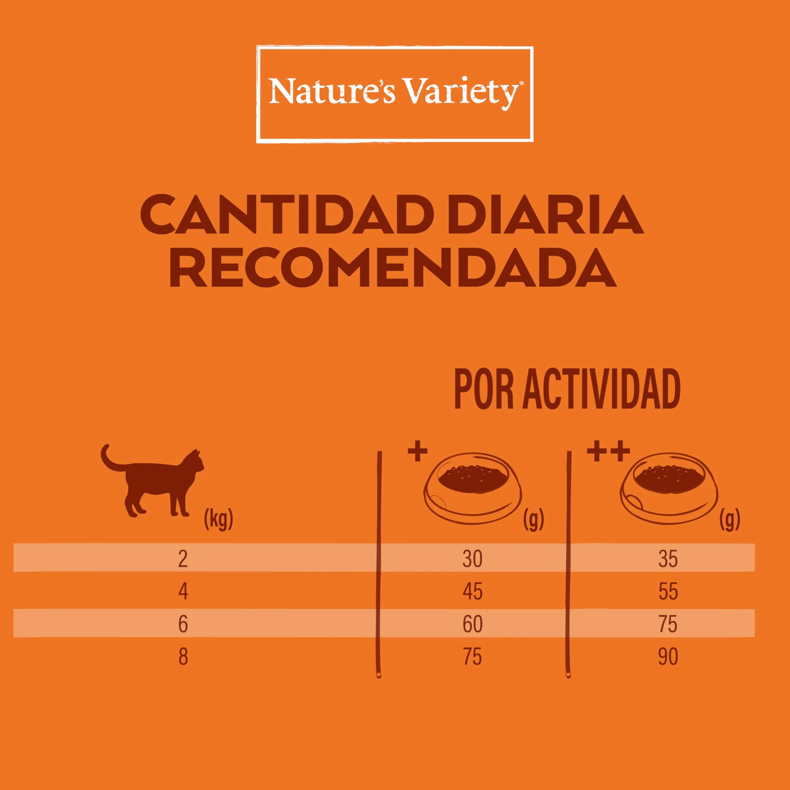Nature's Variety No Grain Pienso para Gatos Esterilizados con Pollo - 3kg