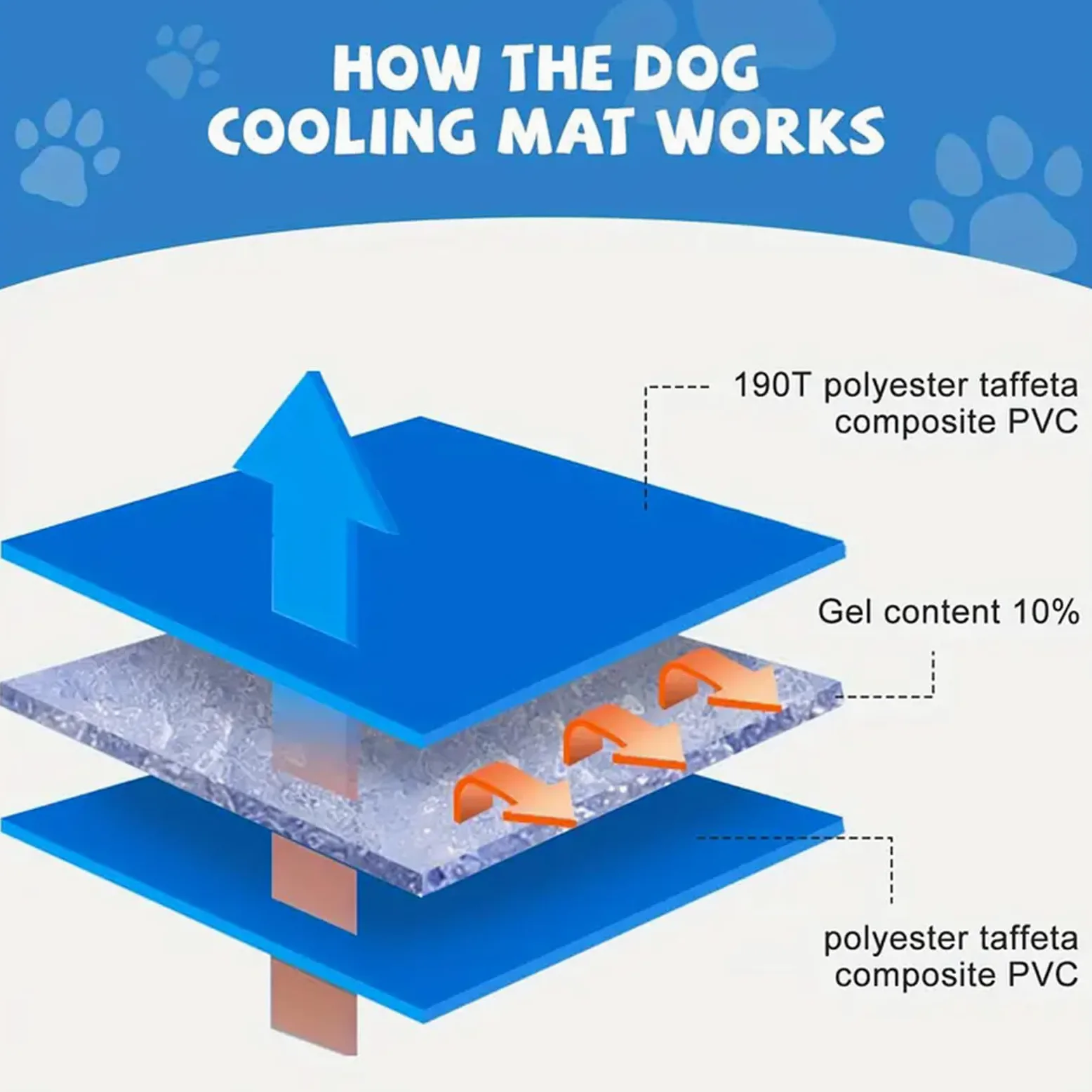 Alfombra Refrigerante para Perros Y Gatos, Manta Refrescante Automática, Cama De Gel No Tóxico, Almohadilla Ideal para Verano para Mascotas, Pet Cooling Mat Portatile,XXL