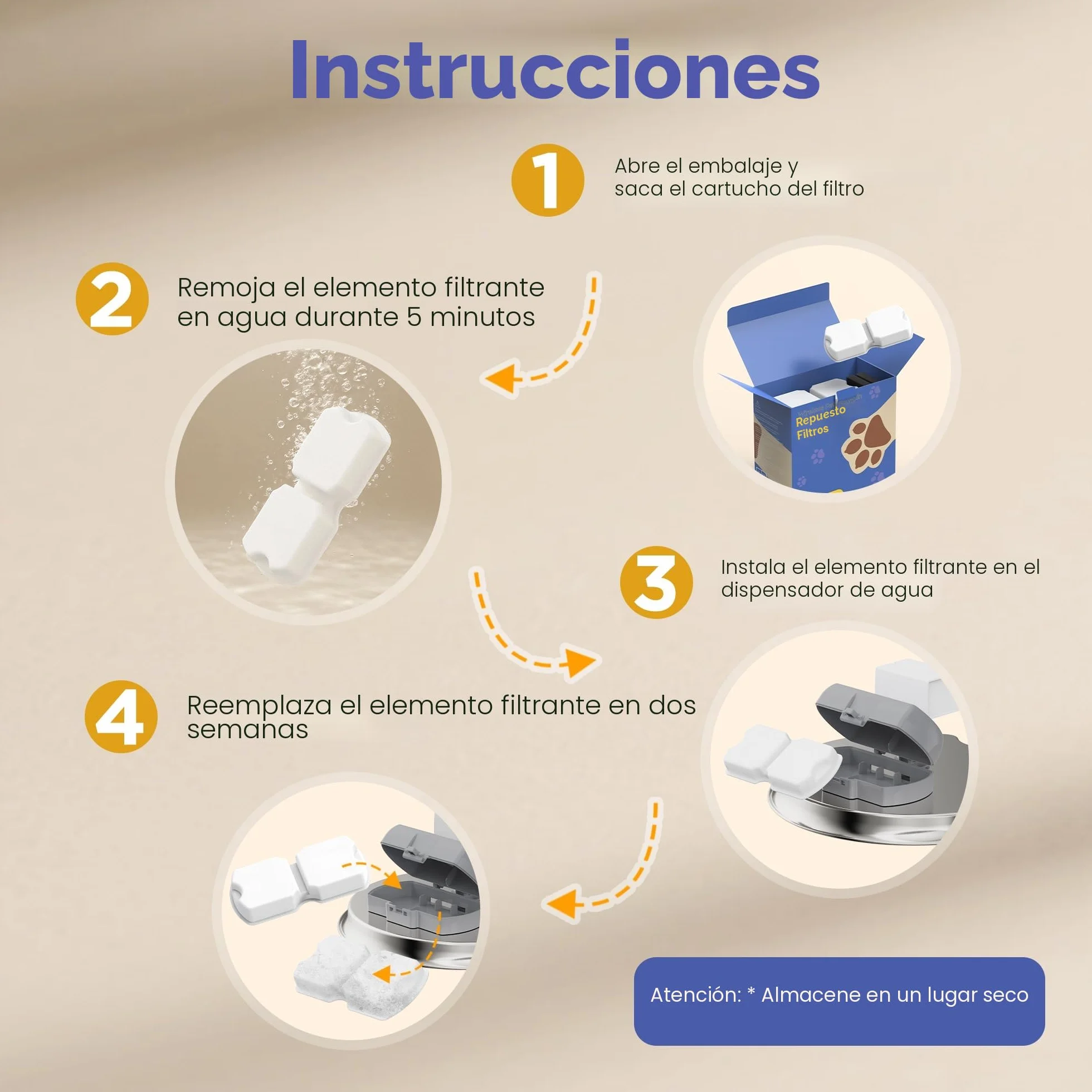 IHOUONE Filtro Fuente para Gatos: 12 Filtros Fuente Gatos - 6 Carbónfiltros + 6 Bebedero Agua Perros Esponjas - Filtración Múltiple - Adecuado para Dispensador Agua Mascota Acero Inoxidable