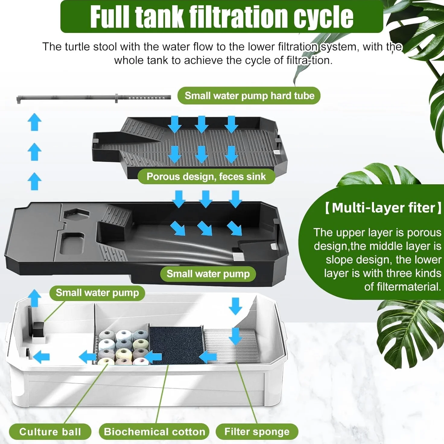 Acuario de tanque de tortugas con solárium, valla extraíble, 5 áreas para tomar el sol, alimentar, criar, hibernación, natación, extragrande