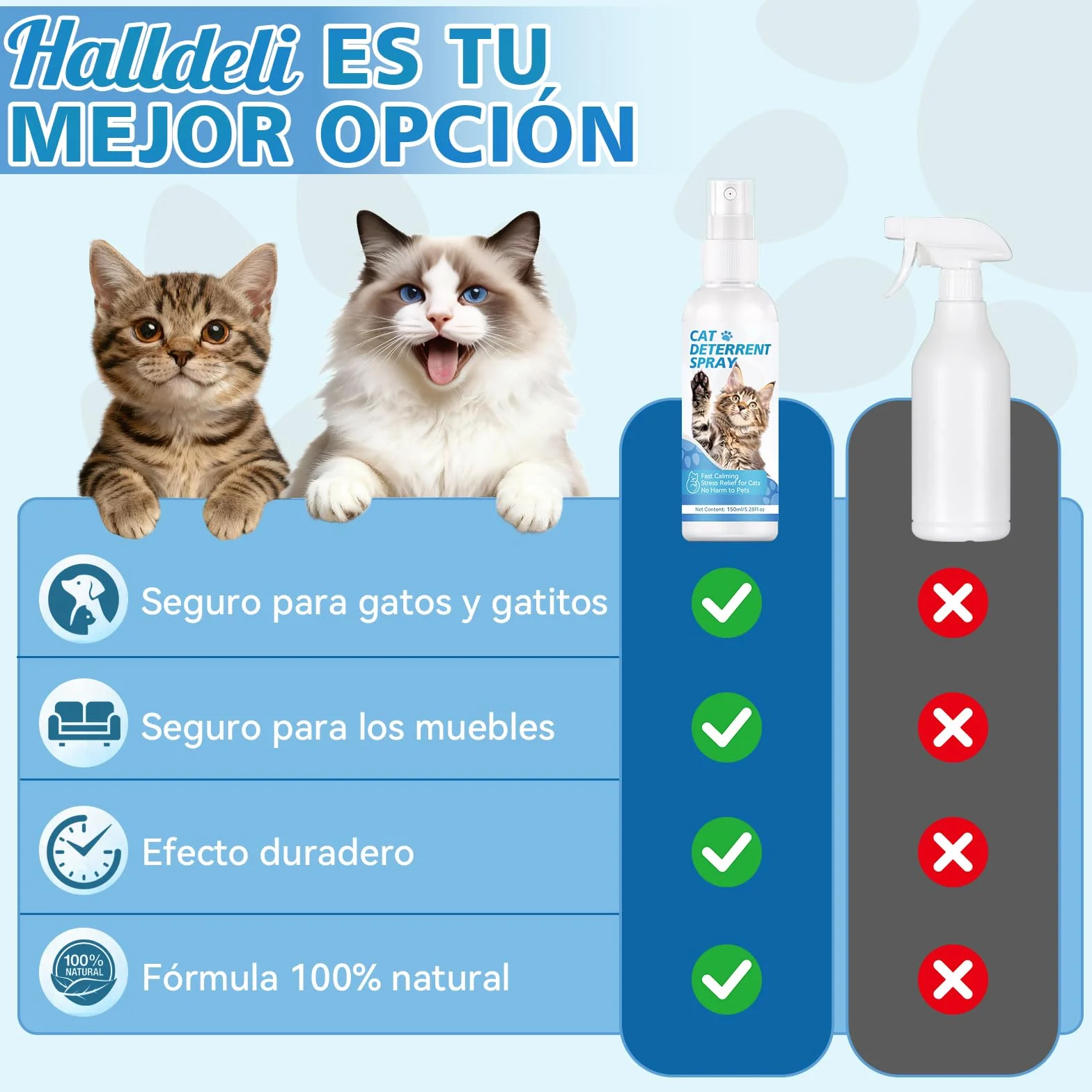 Spray repelente para gatos, Repelente para gatos y ahuyentador de gatos natural, Eficaz ahuyentador de gatos para interiores y exteriores, Spray que ahuyenta a gatos y protege muebles, jardín y sofá