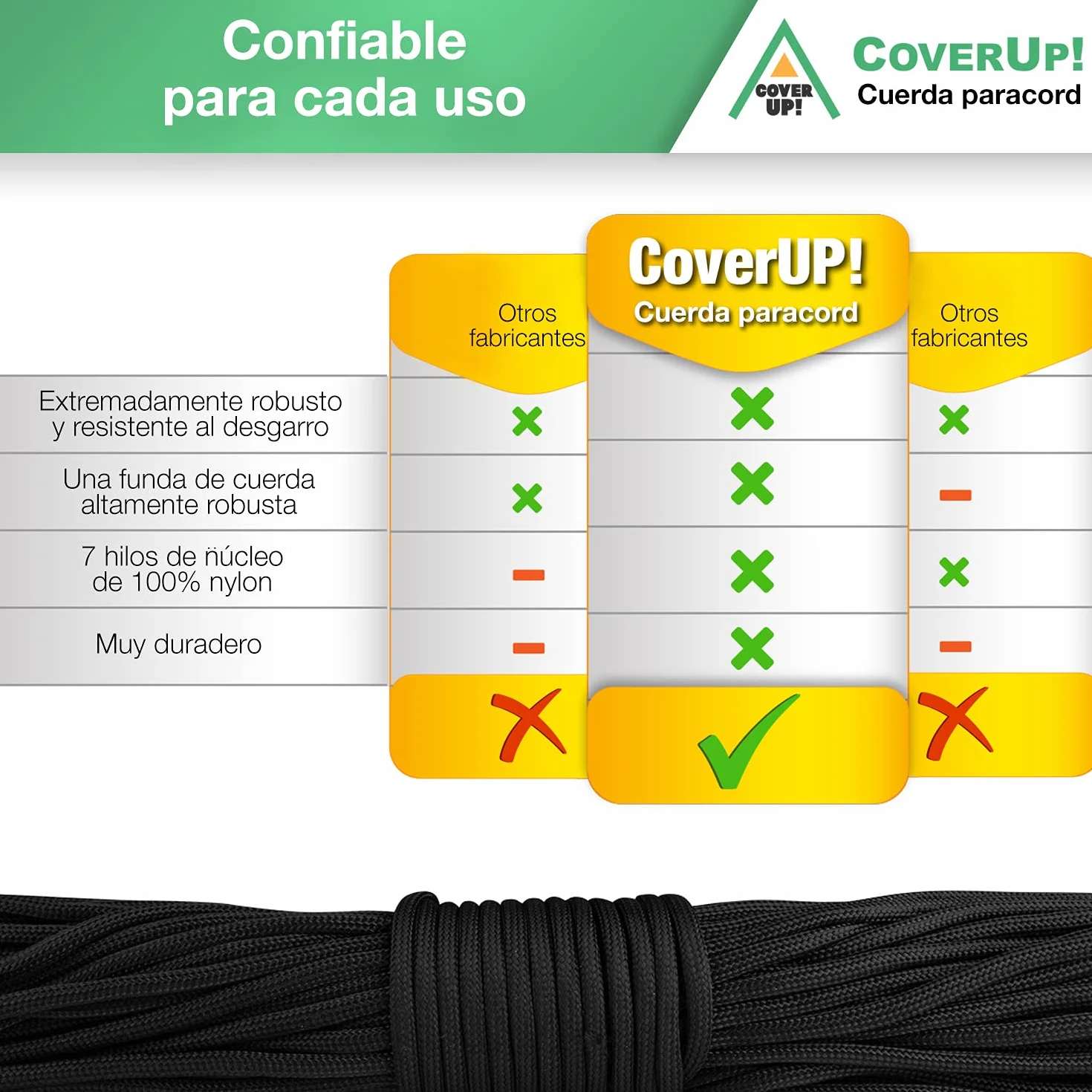 Cuerda Paracord 550 7 Hilos 31 Metros Cubierta Resistente Negro
