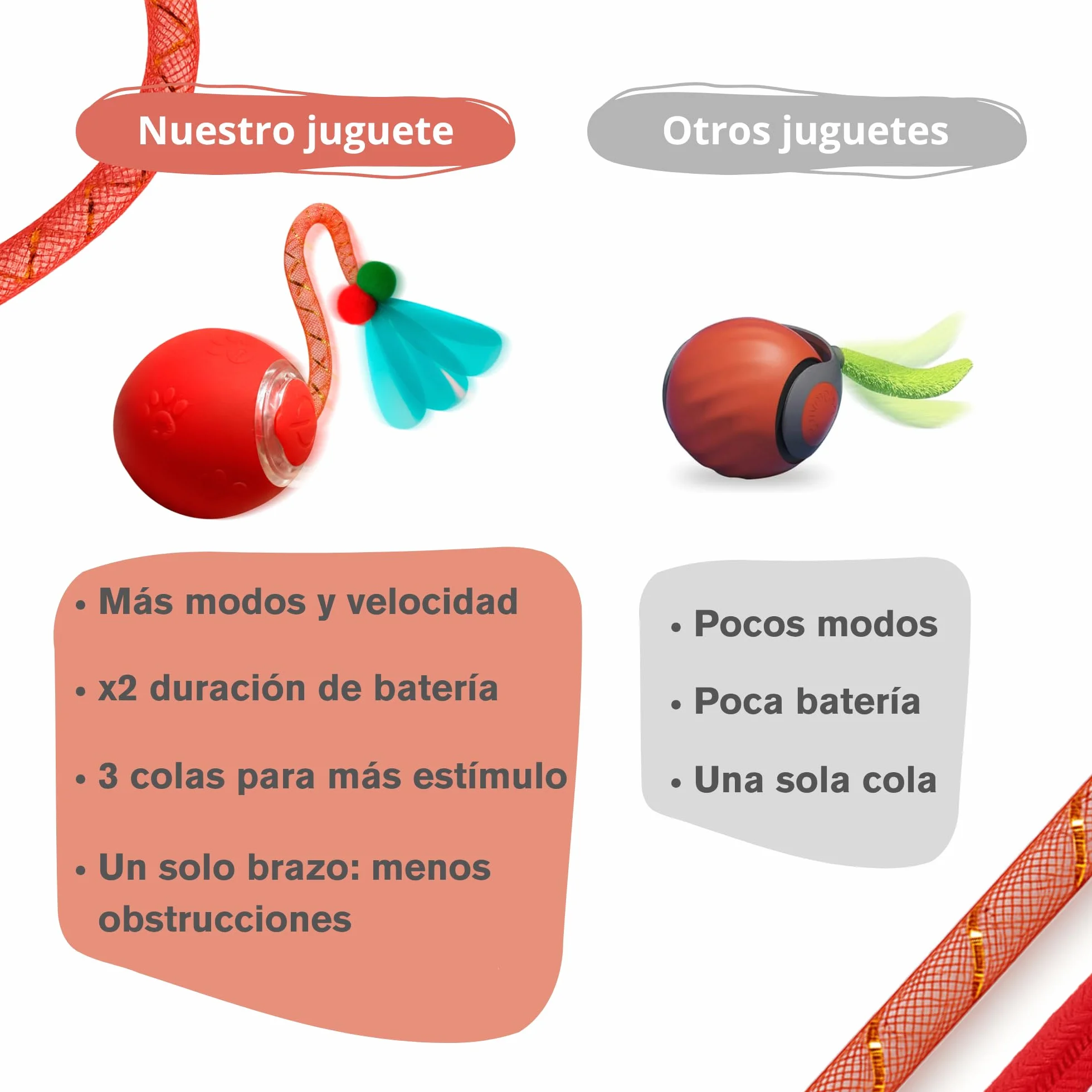 Juguete Interactivo Gato + 2 Colas de Recambio + Cable USB-C | Juguetes para Gatos Interactivo | Juguetes Gatos